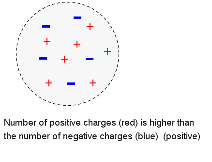 elementary charge of electron